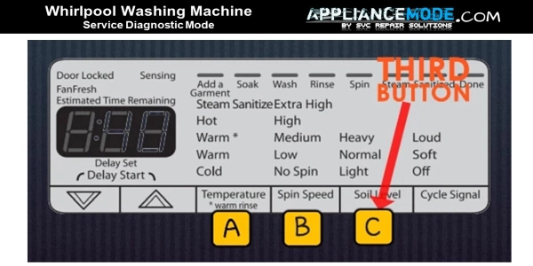 whirlpool washing machine service diagnostic mode, clearing stored error codes