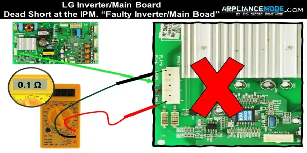 LG Inverter board LED Blinking Error Codes Dead Short at the IPM Faulty Inverter Main Boad