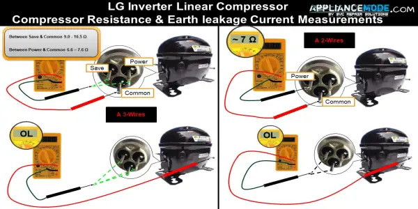LG inverter linear compressors resistance measurements