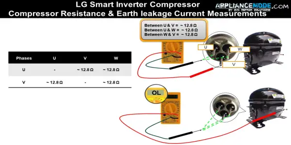 LG smart inverter compressors resistance measurements