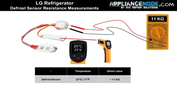 Defrost Sensor Resistance Measurements on LG fridge