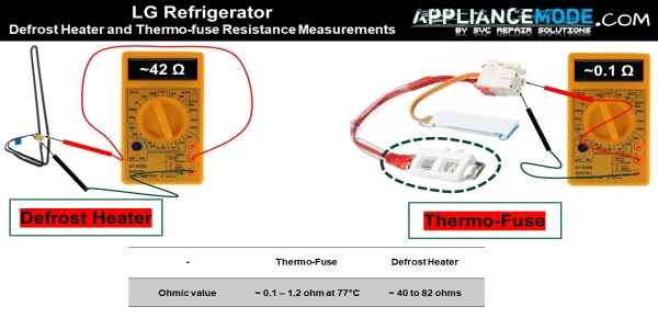 LG fridge fdh rdh error codes defrost heater and thermo-fuse resistance measurements