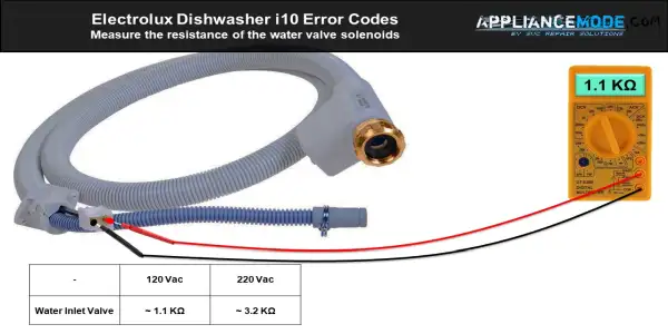 i10 Error Code Measure the resistance of the water valve solenoid