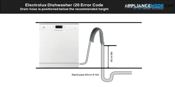 i10 Error Code drain hose is positioned below the recommended height
