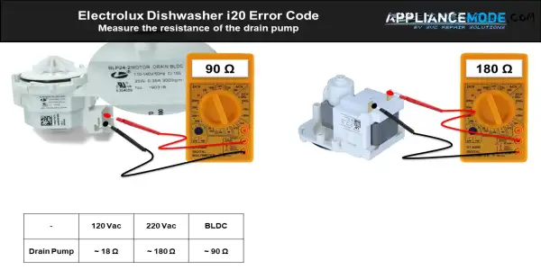 i20 Error Code Measure the resistance of the drain pump