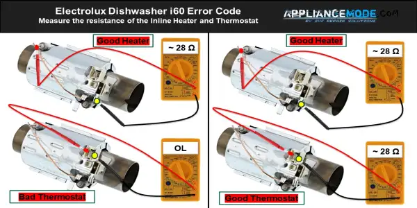 i60 Error Code Measure the resistance of the Inline Heater and Thermostat