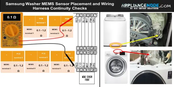 Samsung Washer MEMS Sensor Placement and Wiring Harness Continuity Checks