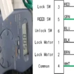 samsung washer DOOR lock